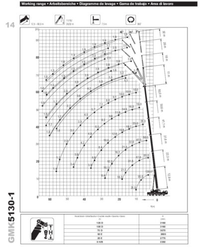 50t crane load chart